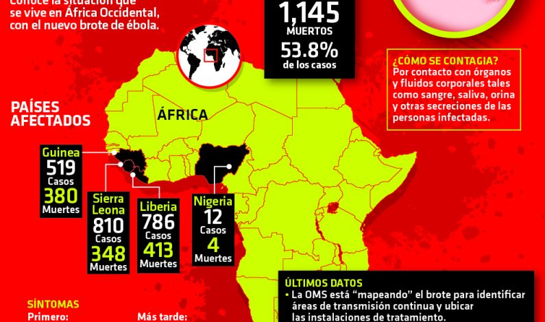 Paciente con ébola se infectó en Liberia