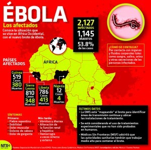 Infografía: Notimex