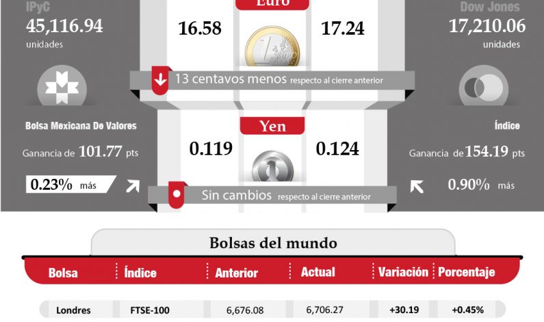 Cierre del 24 de septiembre