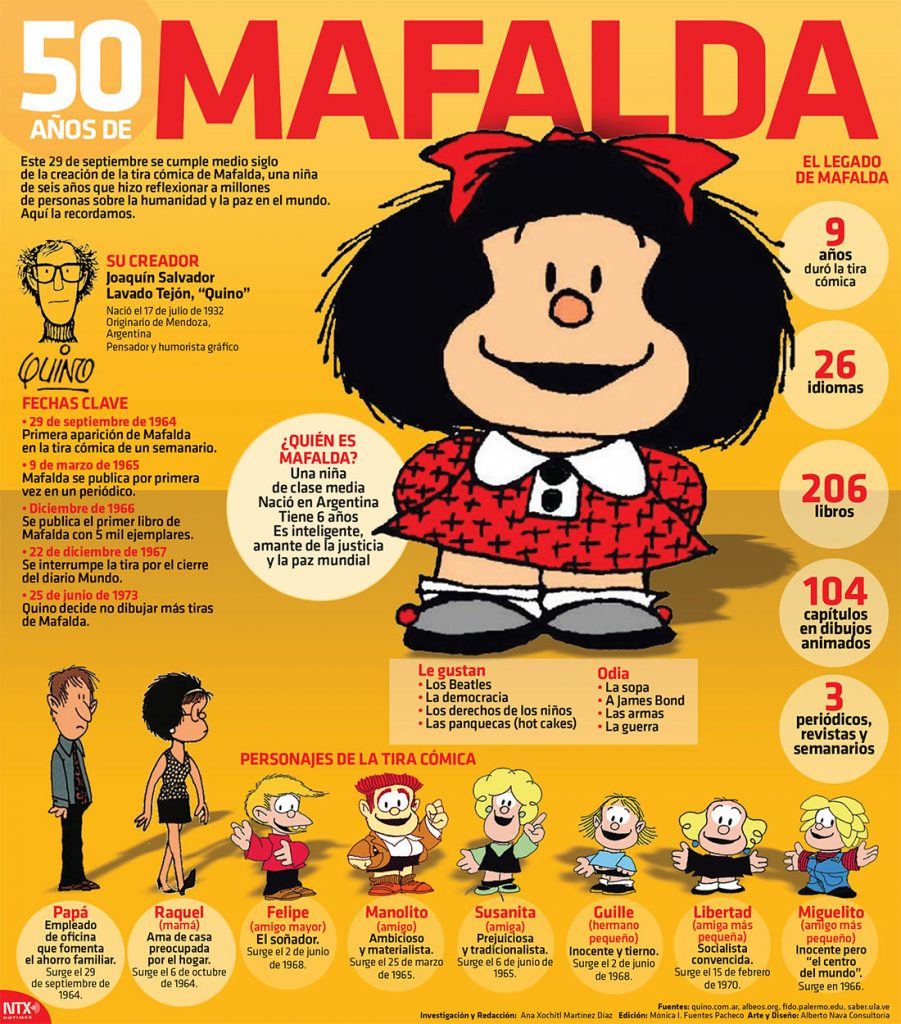 MAFALDA-CUMPLE