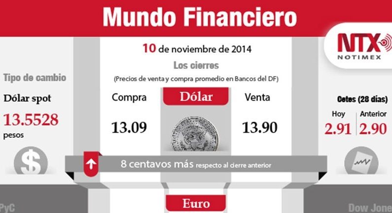 Cierre del 10 de noviembre