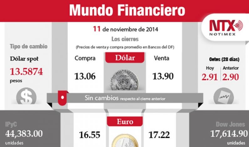 Cierre del 11 de noviembre