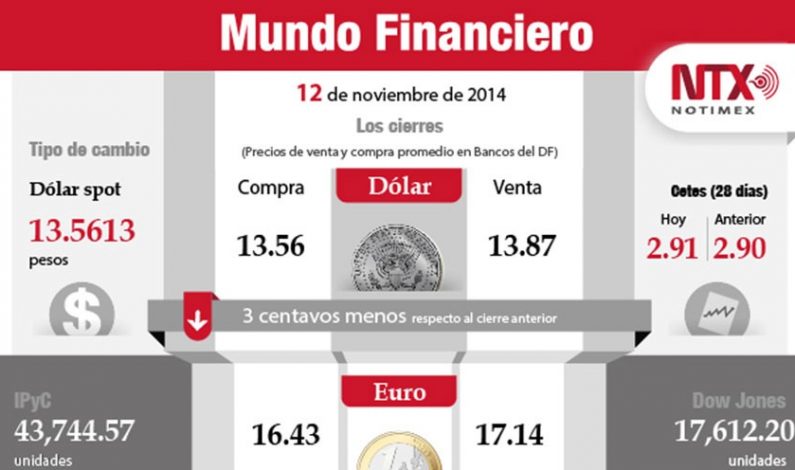 Cierre del 12 de noviembre