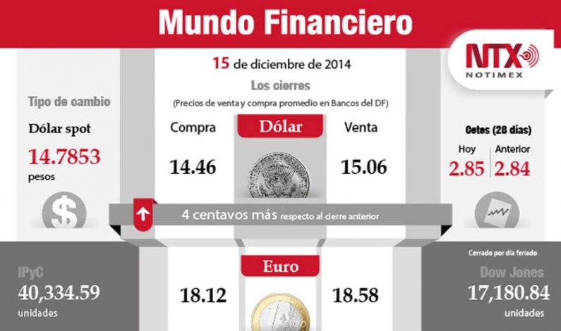 Cierre del 15 de diciembre