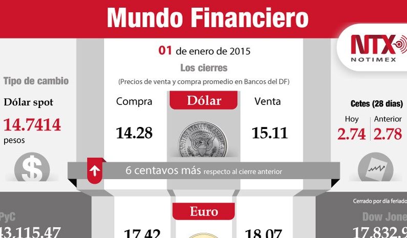 Cierre del 1 de enero