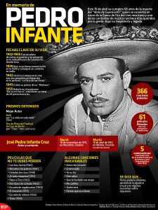 Pedro Infante