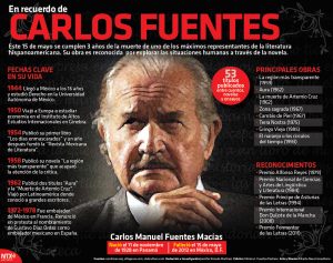 Carlos Fuentes