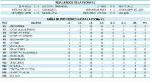 fecha 11