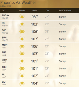 Pronóstico del tiempo. Foto: Weather Channel