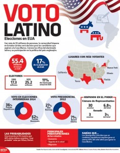 Voto Latino