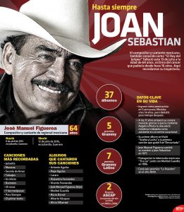 Joan Sebastian