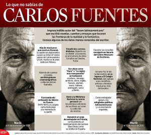 Carlos Fuentes